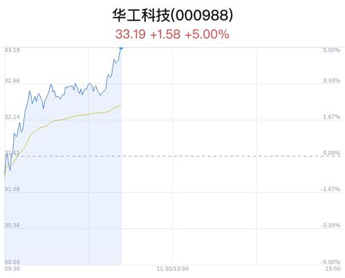 量子計(jì)算邁入商業(yè)化新階段 華工科技大漲與超導(dǎo)芯片交付的背后