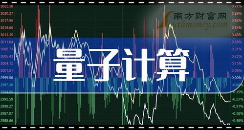 量子計算概念股2024年1月前瞻 技術突破與產業布局下的投資機遇